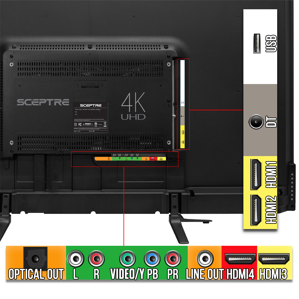 sceptre tv hdmi ports not working